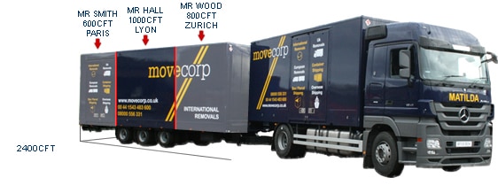 Part load Furniture Shipping