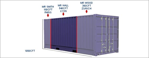 Cost to Send Shipping Containers to 